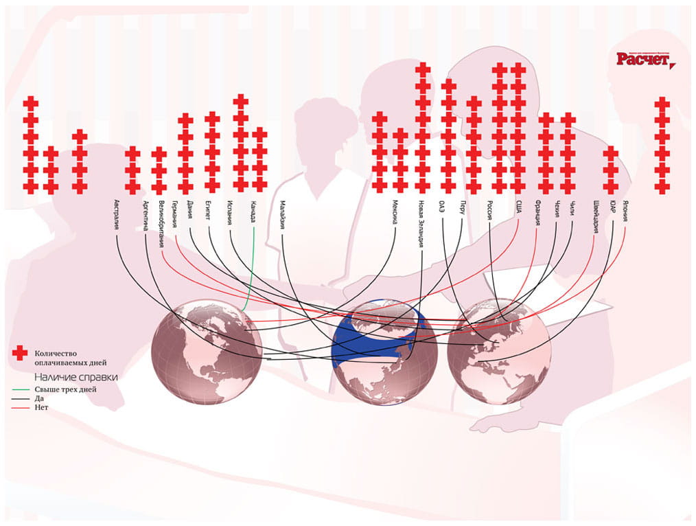 где выгоднее всего болеть?