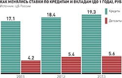 Увеличить инфографику