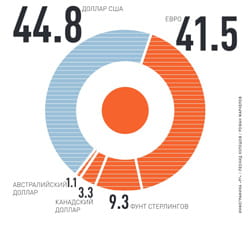 Увеличить инфографику