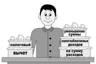 Как получить налоговый вычет на ребенка?